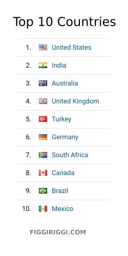 screen capture list of top 10 countries